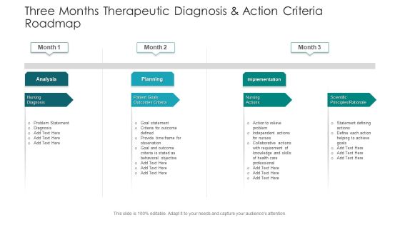 Three Months Therapeutic Diagnosis And Action Criteria Roadmap Elements Three Months Therapeutic Diagnosis And Action Criteria Roadmap Elements