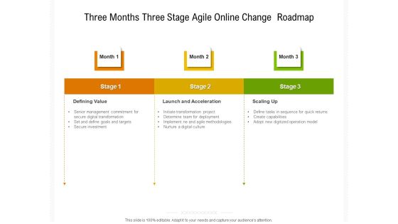 Three Months Three Stage Agile Online Change Roadmap Infographics Three Months Three Stage Agile Online Change Roadmap Infographics