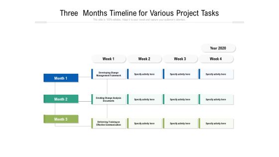 Three Months Timeline For Various Project Tasks Ppt PowerPoint Presentation Layouts Deck PDF Three Months Timeline For Various Project Tasks Ppt PowerPoint Presentation Layouts Deck PDF