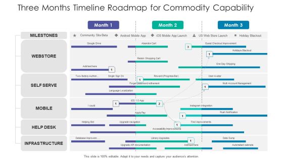 Three Months Timeline Roadmap For Commodity Capability Slides Three Months Timeline Roadmap For Commodity Capability Slides