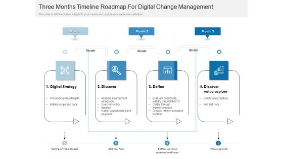 Three Months Timeline Roadmap For Digital Change Management Designs Three Months Timeline Roadmap For Digital Change Management Designs
