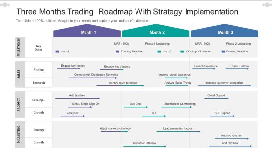 Three Months Trading Roadmap With Strategy Implementation Portrait