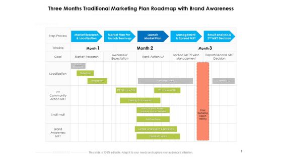 Three Months Traditional Marketing Plan Roadmap With Brand Awareness Background Three Months Traditional Marketing Plan Roadmap With Brand Awareness Background