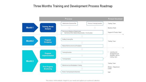 Three Months Training And Development Process Roadmap Designs Three Months Training And Development Process Roadmap Designs
