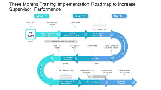 Three Months Training Implementation Roadmap To Increase Supervisor Performance Professional