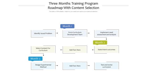 Three Months Training Program Roadmap With Content Selection Structure Three Months Training Program Roadmap With Content Selection Structure