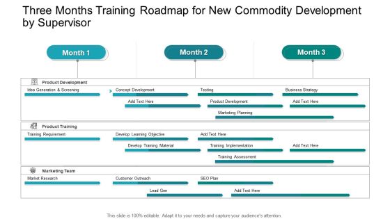 Three Months Training Roadmap For New Commodity Development By Supervisor Ideas Three Months Training Roadmap For New Commodity Development By Supervisor Ideas
