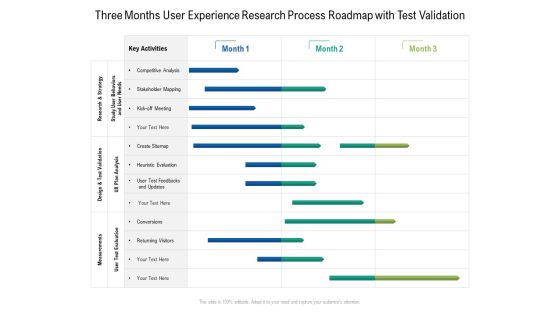 Three Months User Experience Research Process Roadmap With Test Validation Portrait Three Months User Experience Research Process Roadmap With Test Validation Portrait