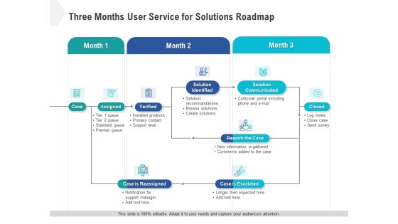 Three Months User Service For Solutions Roadmap Introduction Three Months User Service For Solutions Roadmap Introduction