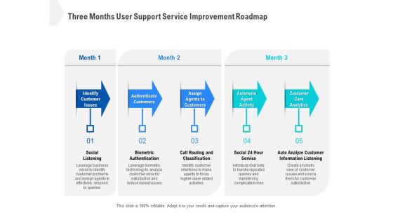 Three Months User Support Service Improvement Roadmap Clipart
