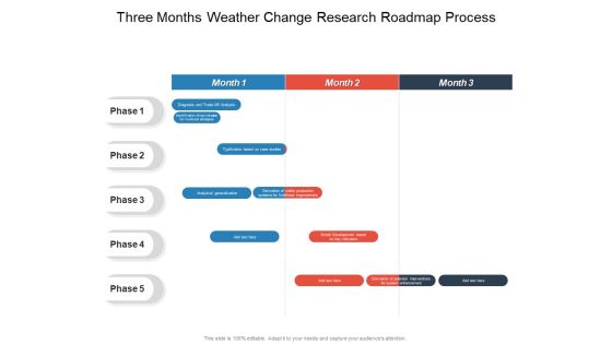 Three Months Weather Change Research Roadmap Process Clipart Three Months Weather Change Research Roadmap Process Clipart