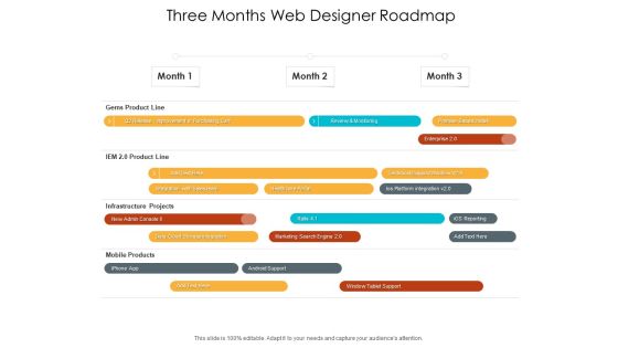 Three Months Web Designer Roadmap Pictures Three Months Web Designer Roadmap Pictures