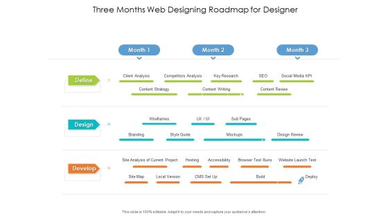Three Months Web Designing Roadmap For Designer Introduction