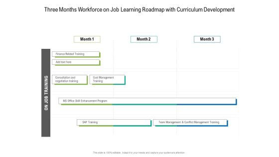 Three Months Workforce On Job Learning Roadmap With Curriculum Development Template