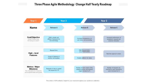 Three Phase Agile Methodology Change Half Yearly Roadmap Structure Three Phase Agile Methodology Change Half Yearly Roadmap Structure