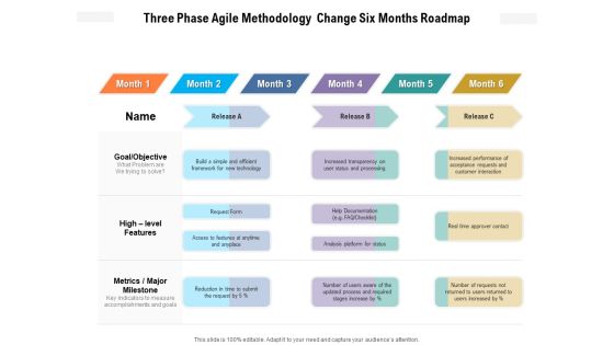 Three Phase Agile Methodology Change Six Months Roadmap Sample Three Phase Agile Methodology Change Six Months Roadmap Sample