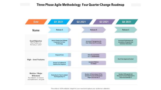 Three Phase Agile Methodology Four Quarter Change Roadmap Mockup Three Phase Agile Methodology Four Quarter Change Roadmap Mockup