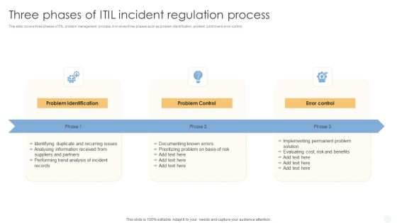 Three Phases Of ITIL Incident Regulation Process Sample PDF Three Phases Of ITIL Incident Regulation Process Sample PDF