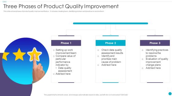 Three Phases Of Product Quality Improvement Rules PDF Three Phases Of Product Quality Improvement Rules PDF