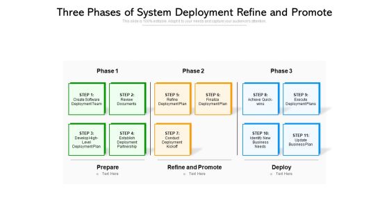 Three Phases Of System Deployment Refine And Promote Ppt PowerPoint Presentation Pictures Slideshow PDF Three Phases Of System Deployment Refine And Promote Ppt PowerPoint Presentation Pictures Slideshow PDF