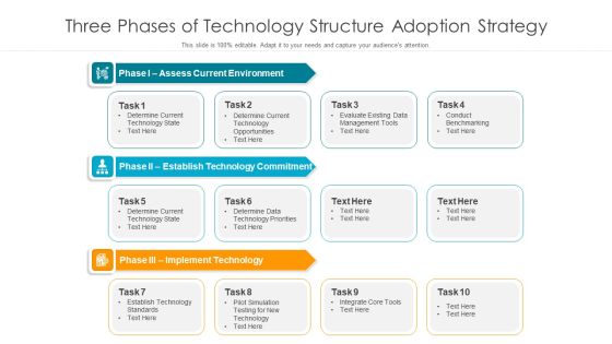 Three Phases Of Technology Structure Adoption Strategy Ppt PowerPoint Presentation Portfolio Diagrams PDF Three Phases Of Technology Structure Adoption Strategy Ppt PowerPoint Presentation Portfolio Diagrams PDF