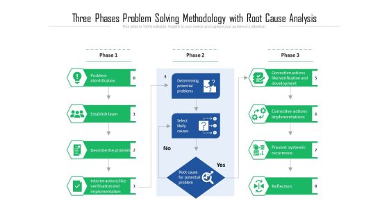Three Phases Problem Solving Methodology With Root Cause Analysis Ppt PowerPoint Presentation Model Grid PDF Three Phases Problem Solving Methodology With Root Cause Analysis Ppt PowerPoint Presentation Model Grid PDF