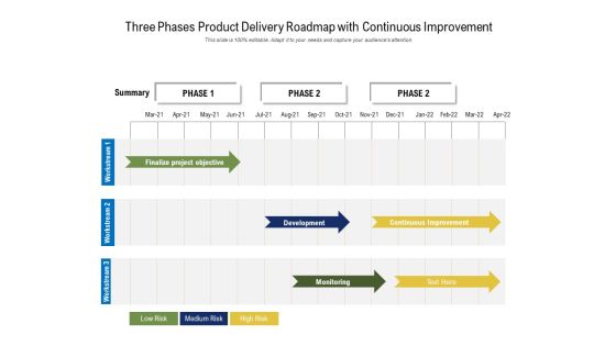 Three Phases Product Delivery Roadmap With Continuous Improvement Ppt PowerPoint Presentation Infographics Good PDF Three Phases Product Delivery Roadmap With Continuous Improvement Ppt PowerPoint Presentation Infographics Good PDF