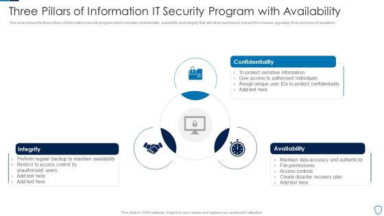 Three Pillars Of Information IT Security Program With Availability Summary PDF Three Pillars Of Information IT Security Program With Availability Summary PDF
