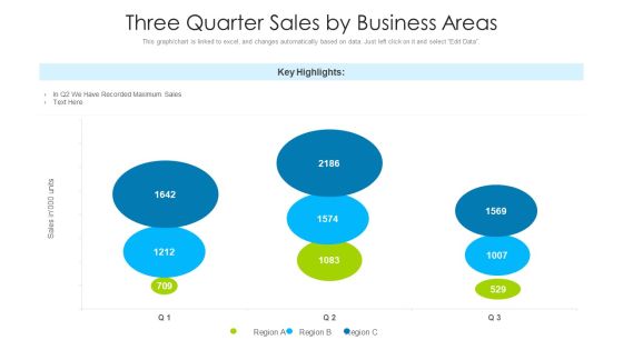 Three Quarter Sales By Business Areas Ppt PowerPoint Presentation Portfolio Introduction PDF Three Quarter Sales By Business Areas Ppt PowerPoint Presentation Portfolio Introduction PDF