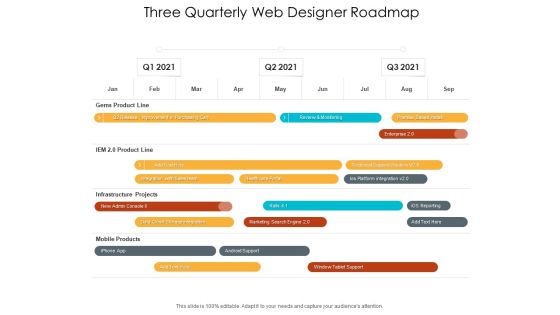Three Quarterly Web Designer Roadmap Rules Three Quarterly Web Designer Roadmap Rules