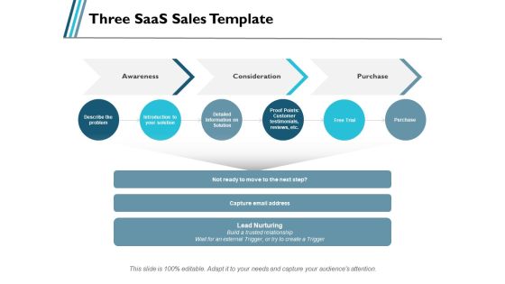Three Saas Sales Consideration Ppt PowerPoint Presentation Gallery Background Images