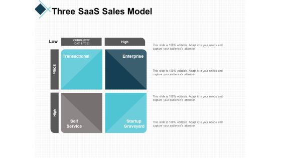 Three Saas Sales Model Planning Ppt PowerPoint Presentation Visual Aids Diagrams Three Saas Sales Model Planning Ppt PowerPoint Presentation Visual Aids Diagrams