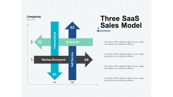 Three Saas Sales Model Ppt Powerpoint Presentation Icon Design Templates Three Saas Sales Model Ppt Powerpoint Presentation Icon Design Templates