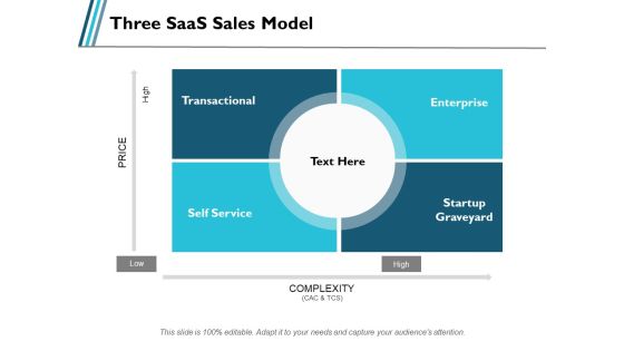 Three Saas Sales Model Ppt PowerPoint Presentation Summary Skills