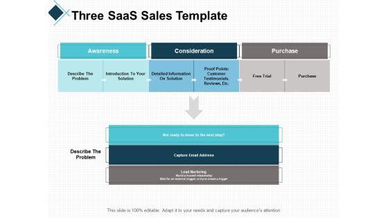 Three Saas Sales Template Strategy Ppt PowerPoint Presentation Ideas Example File Three Saas Sales Template Strategy Ppt PowerPoint Presentation Ideas Example File