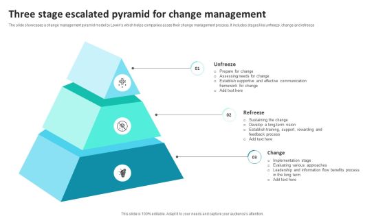 Three Stage Escalated Pyramid For Change Management Ppt Slides Graphic Images PDF