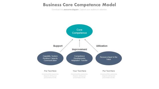 Three Stages Of Building Core Competencies Powerpoint Slides Three Stages Of Building Core Competencies Powerpoint Slides