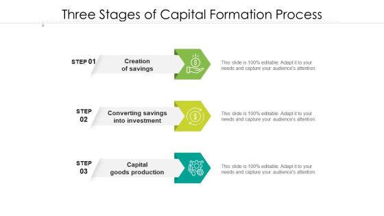 Three Stages Of Capital Formation Process Ppt Styles Layout PDF Three Stages Of Capital Formation Process Ppt Styles Layout PDF