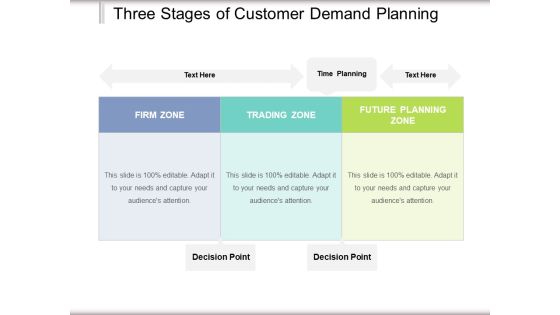 Three Stages Of Customer Demand Planning Ppt PowerPoint Presentation File Clipart Images PDF