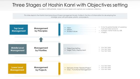 Three Stages Of Hoshin Kanri With Objectives Setting Ppt PowerPoint Presentation Icon Pictures PDF Three Stages Of Hoshin Kanri With Objectives Setting Ppt PowerPoint Presentation Icon Pictures PDF