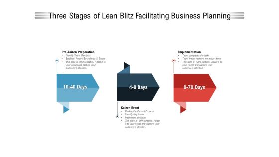 Three Stages Of Lean Blitz Facilitating Business Planning Ppt PowerPoint Presentation File Show PDF Three Stages Of Lean Blitz Facilitating Business Planning Ppt PowerPoint Presentation File Show PDF