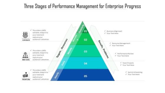 Three Stages Of Performance Management For Enterprise Progress Ppt PowerPoint Presentation Icon Pictures PDF