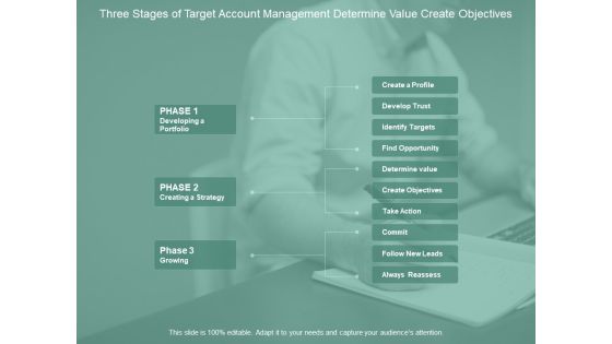 Three Stages Of Target Account Management Determine Value Create Objectives Ppt PowerPoint Presentation Portfolio Elements Cpb Three Stages Of Target Account Management Determine Value Create Objectives Ppt PowerPoint Presentation Portfolio Elements Cpb