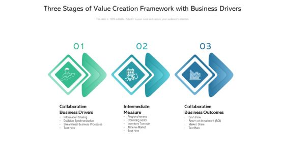 Three Stages Of Value Creation Framework With Business Drivers Ppt PowerPoint Presentation Outline Examples PDF