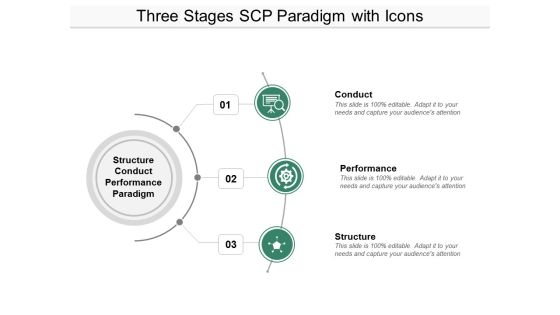 Three Stages Scp Paradigm With Icons Ppt Powerpoint Presentation Infographics Graphics Three Stages Scp Paradigm With Icons Ppt Powerpoint Presentation Infographics Graphics