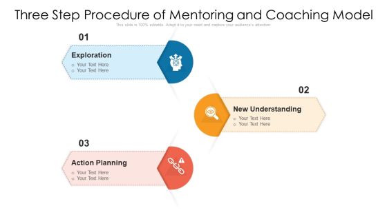 Three Step Procedure Of Mentoring And Coaching Model Ppt PowerPoint Presentation File Model PDF Three Step Procedure Of Mentoring And Coaching Model Ppt PowerPoint Presentation File Model PDF