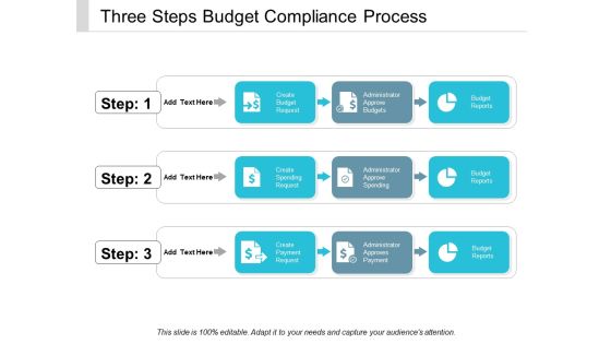 Three Steps Budget Compliance Process Ppt Powerpoint Presentation Slides Icons