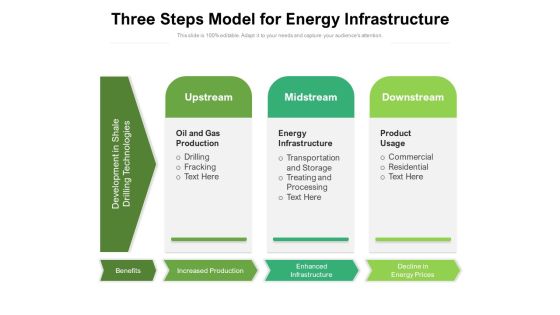 Three Steps Model For Energy Infrastructure Ppt PowerPoint Presentation Gallery Ideas PDF Three Steps Model For Energy Infrastructure Ppt PowerPoint Presentation Gallery Ideas PDF