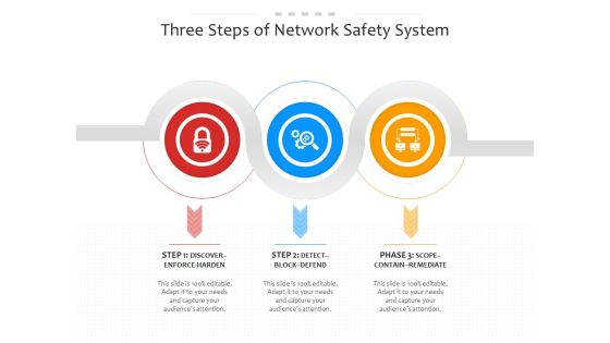 Three Steps Of Network Safety System Ppt PowerPoint Presentation File Layouts PDF Three Steps Of Network Safety System Ppt PowerPoint Presentation File Layouts PDF