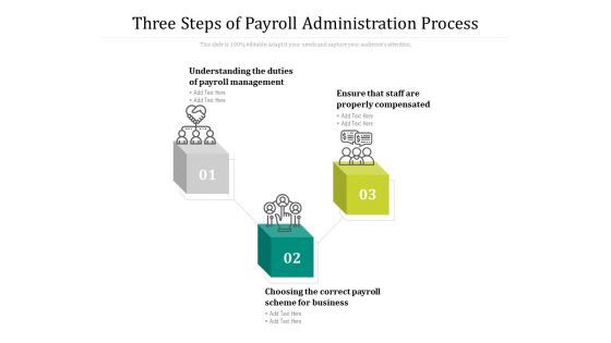 Three Steps Of Payroll Administration Process Ppt PowerPoint Presentation Icon Example PDF